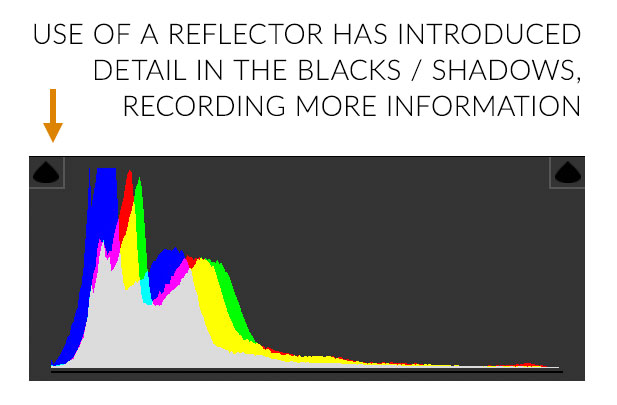 Histogram showing clipped shadows