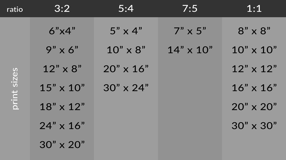 Aspect Ratios And Common Print Sizes